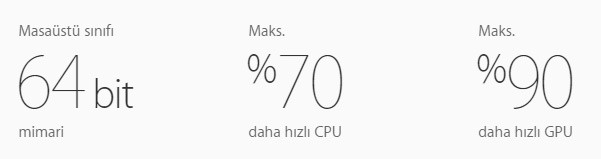 iPhone 6s Tanıtımı